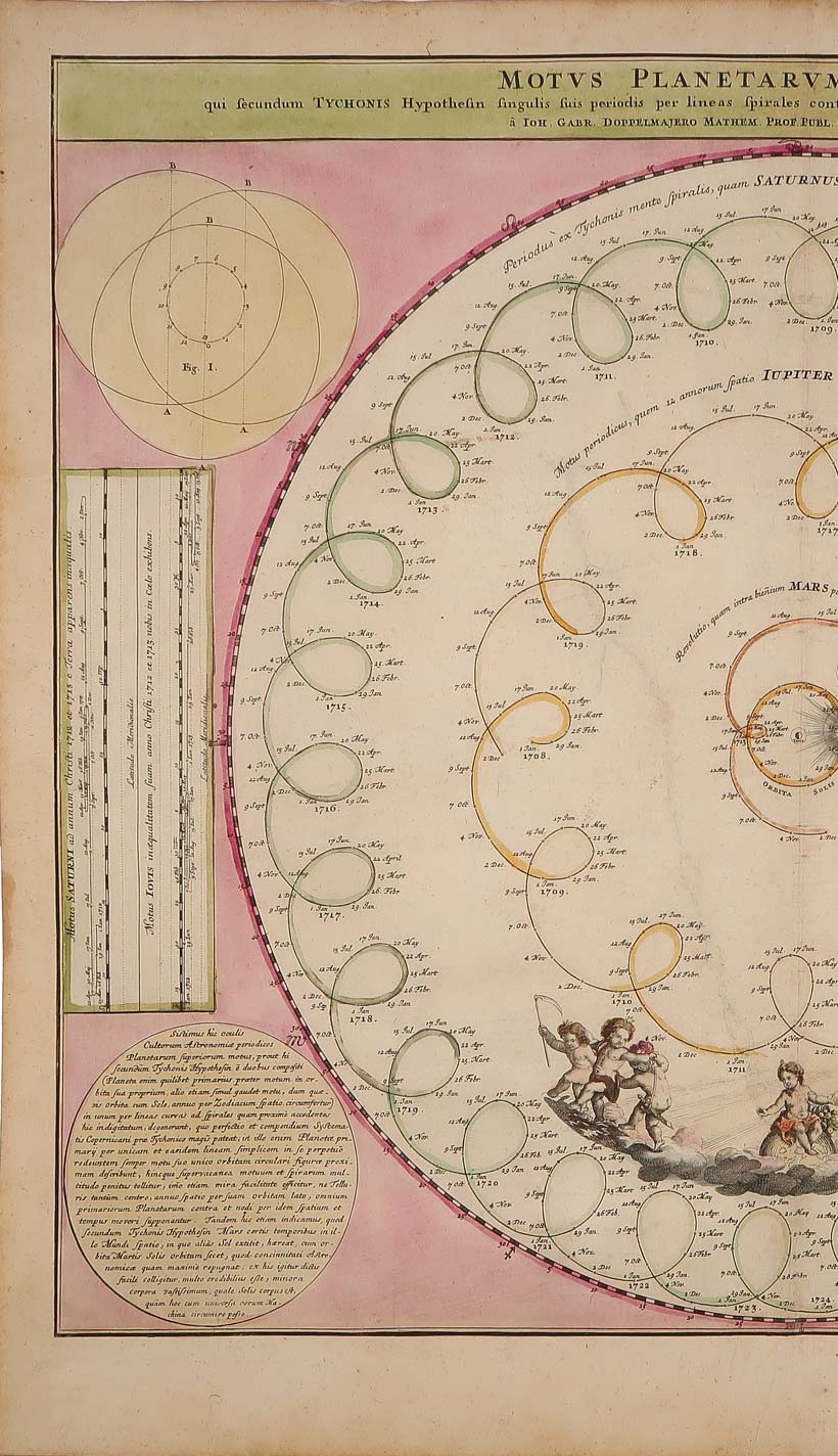 stampa motus planetarum doppelmayr