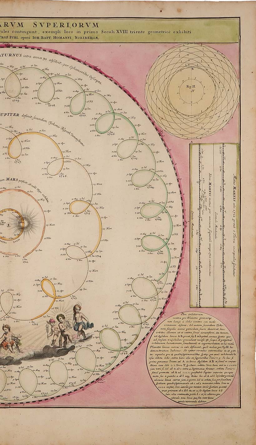 stampa motus planetarum doppelmayr
