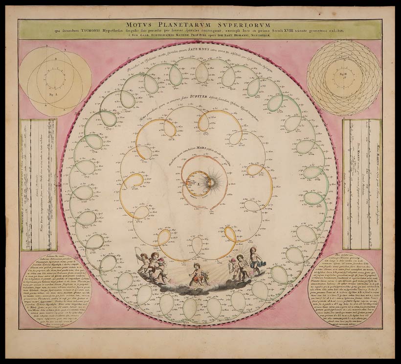 stampa antica motus planetarum doppelmayr
