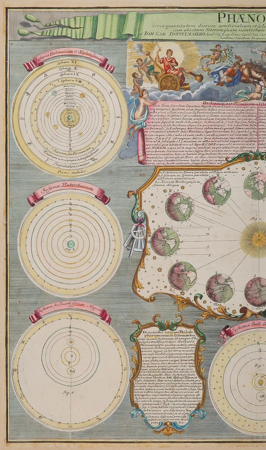 antica carta celeste phaenomena doppelmir carta celeste doppelmair