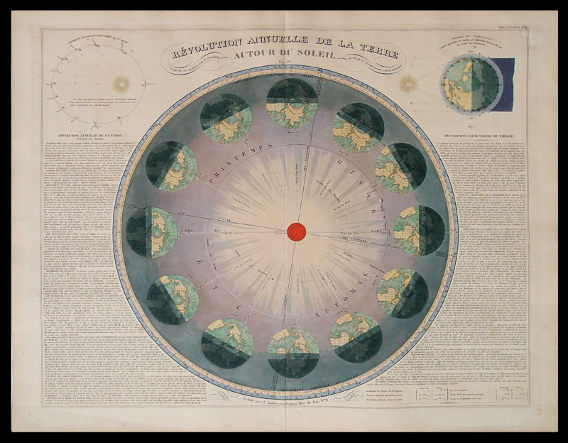 carta antica rivoluzione terra