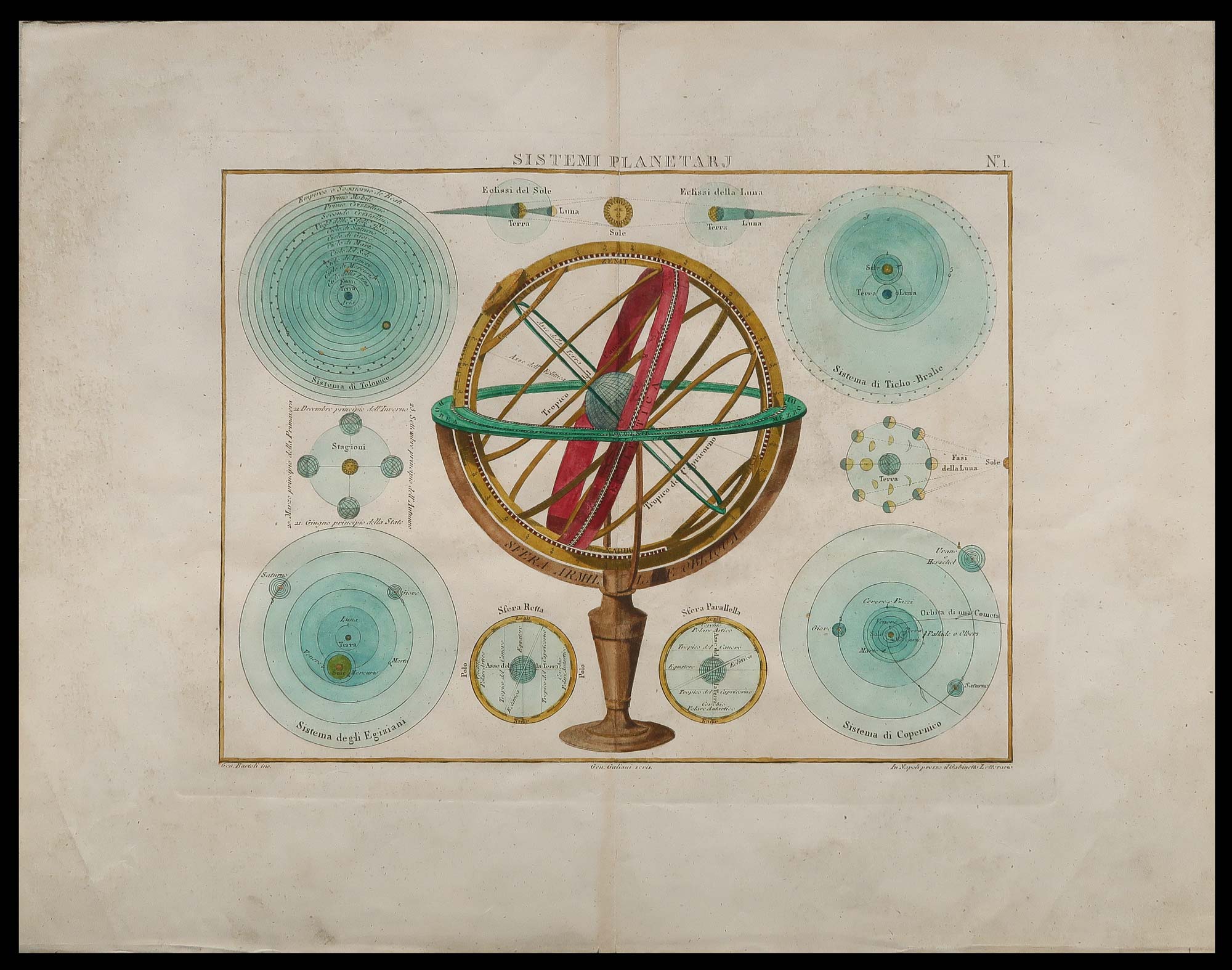 stampa antica sistemi planetari bartoli