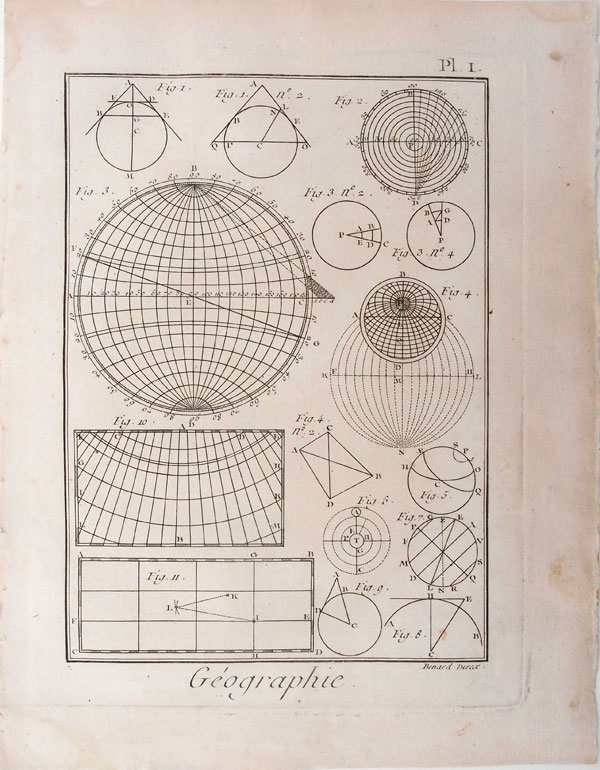 stampa antica geografia angoli terrestri