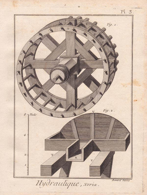 stampa antica idraulica ruota noria