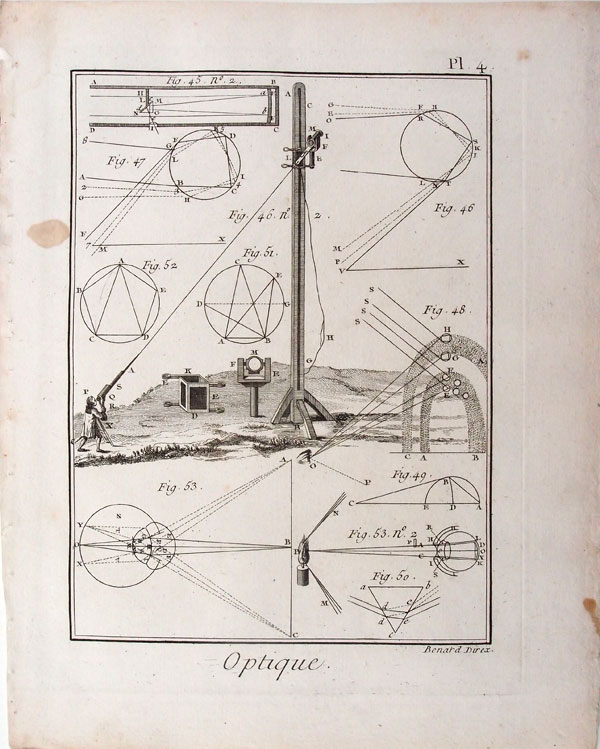 stampa antica ottica prismi