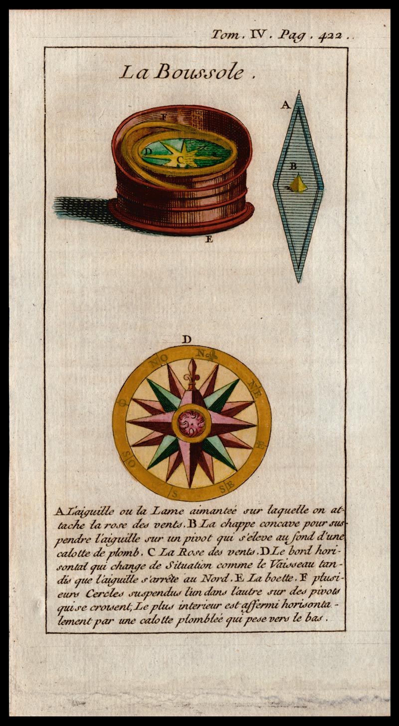 stampa antica bussola pluche