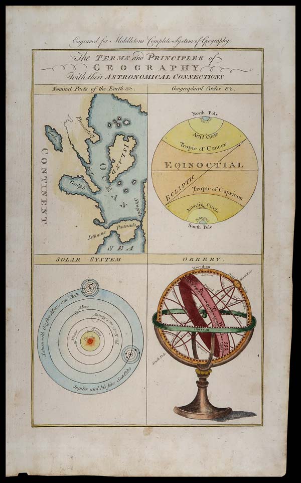 stampa antica astronomia middleton