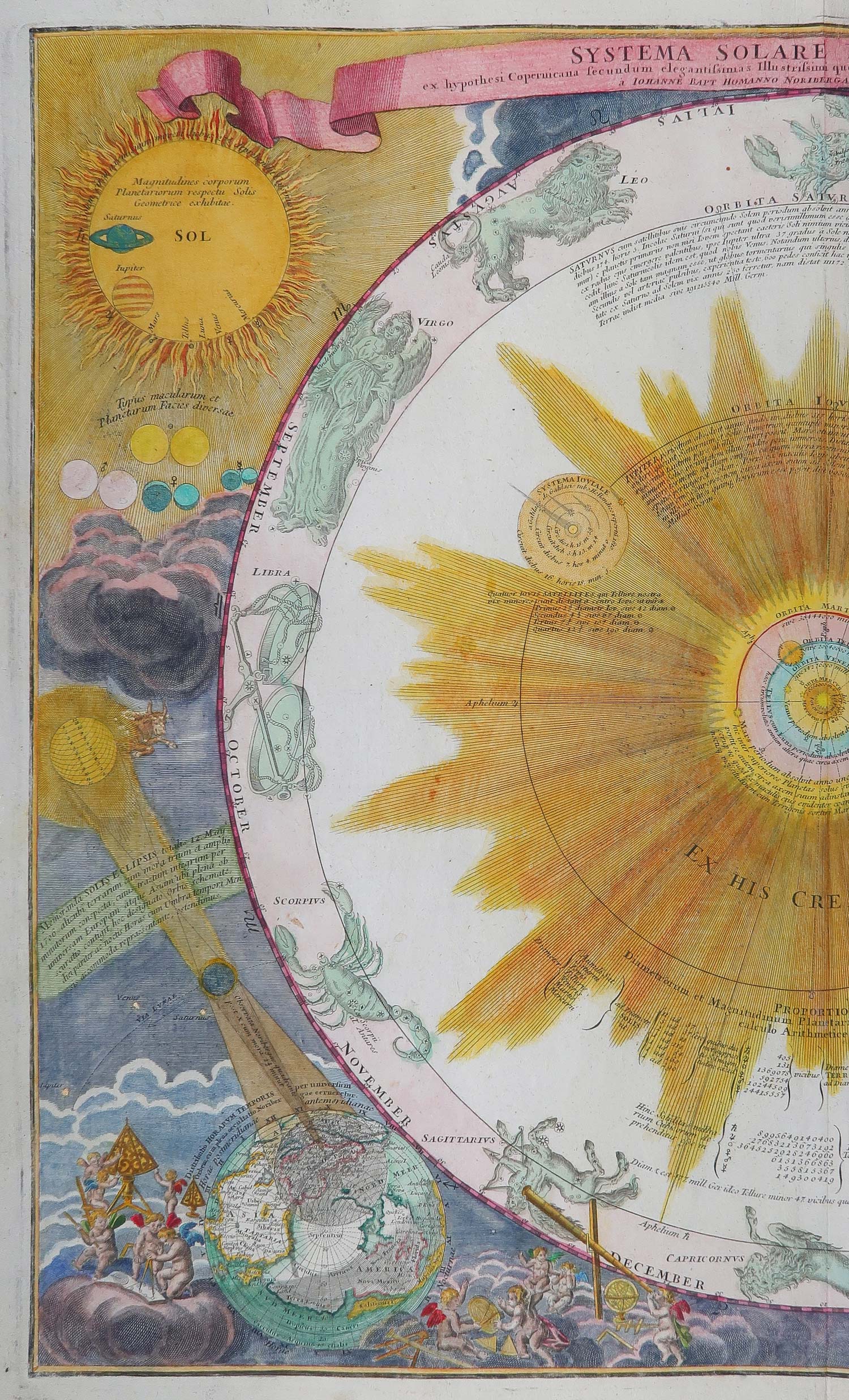 stampa antica sistema solare stampa antica sistema solare doppelmayr