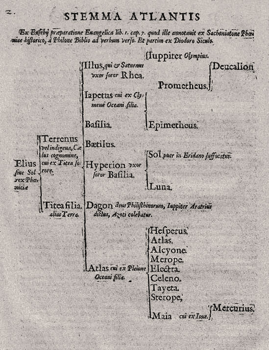 genealogia atlante genealogia