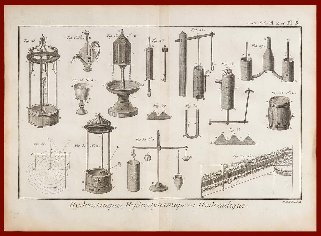stampa antica idrodinamica diderot