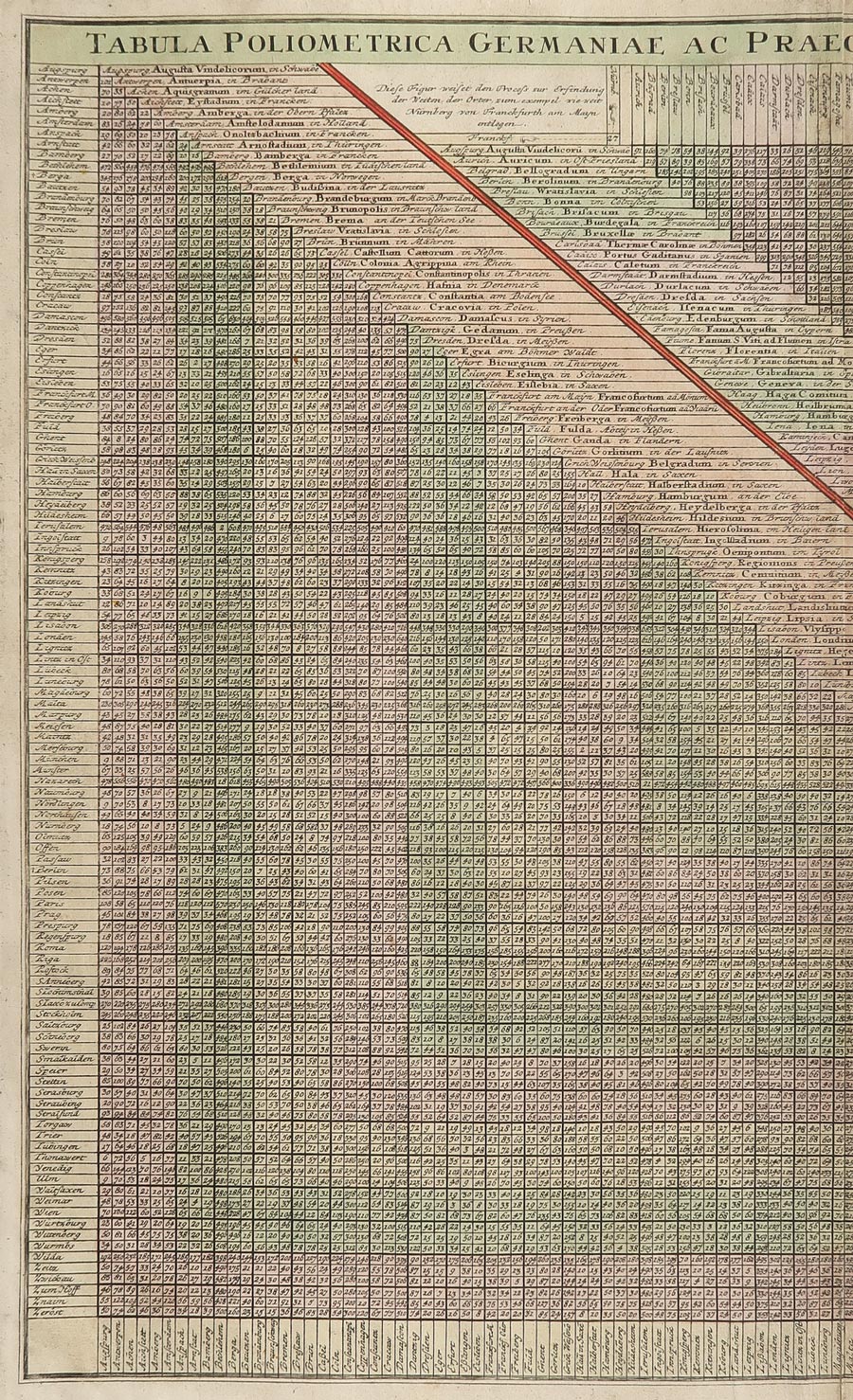 stampa antica tabula poliometrica germaniae stampa tabula poliometrica germaniae