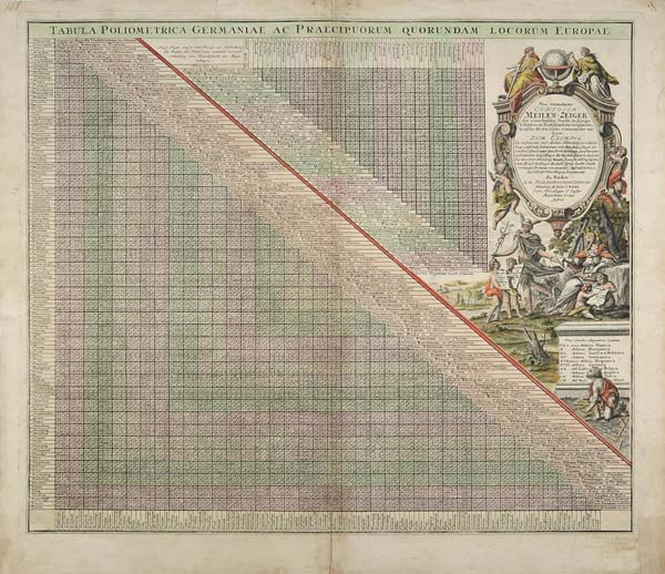 stampa antica tabula poliometrica germaniae